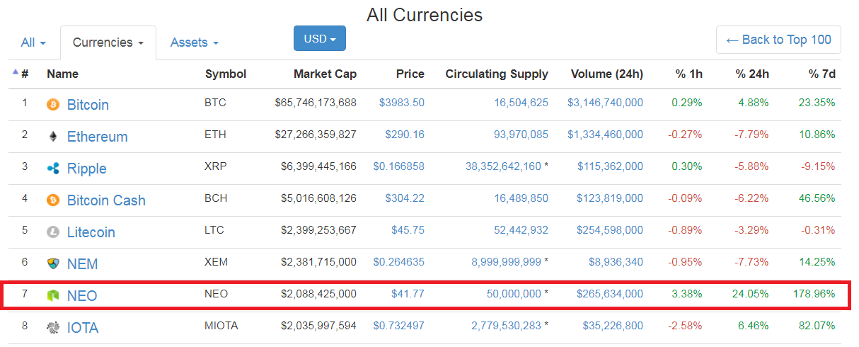 cryptocurrency market cap wiki
